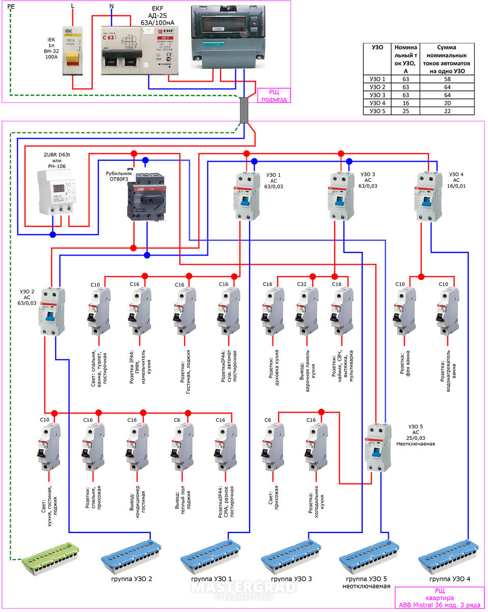 Схема щита 2-х комнатной квартиры - Mastergrad - крупнейший форум о  строительстве и ремонте. Форум № 248317. Страница 1 - Электрика