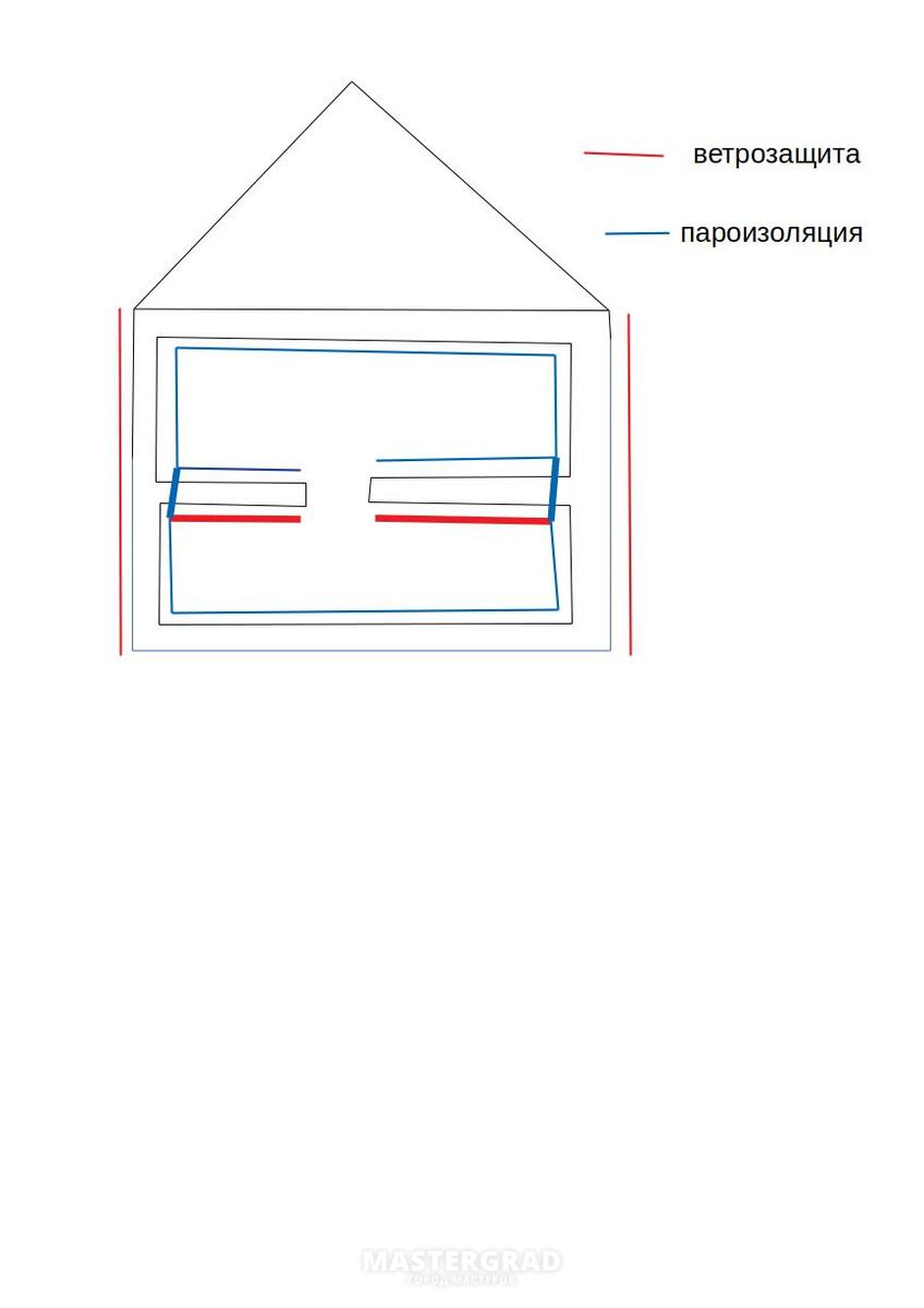 Cпасти дом. Как исправить ошибку пароизоляции - Mastergrad - крупнейший  форум о строительстве и ремонте. Форум № 314994. Страница 1 -  Индивидуальные дома и постройки