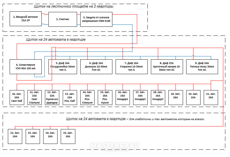 Схема щитка в квартиру