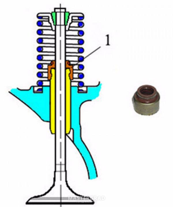 Люфт клапана в направляющей ваз 2108