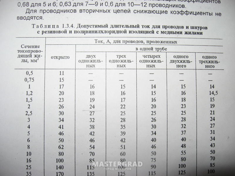 Выбор сечения кабеля по мощности пуэ. Допустимая токовая нагрузка кабеля ПУЭ таблица. Таблица максимальной нагрузки на кабель по сечению таблица ПУЭ. ПУЭ сечение кабеля по току таблица медь. Таблица сечения проводов по ПУЭ.