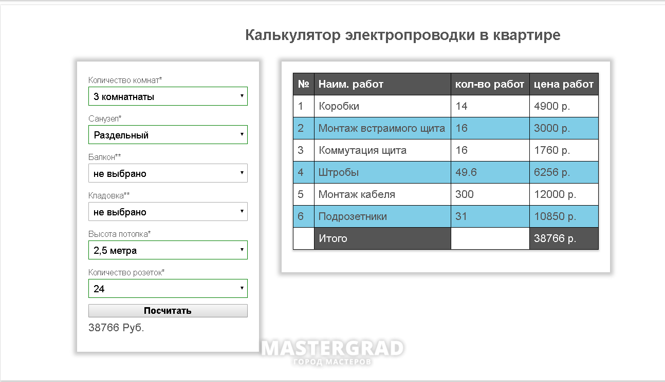 Приложение для расчета стоимости работ проводки для квартиры - Mastergrad -  крупнейший форум о строительстве и ремонте. Форум № 271773. Страница 3 -  Электрика