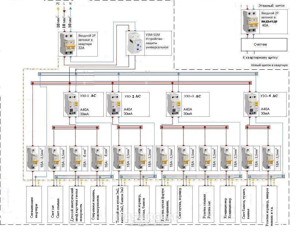 Схема вводного щита в квартиру