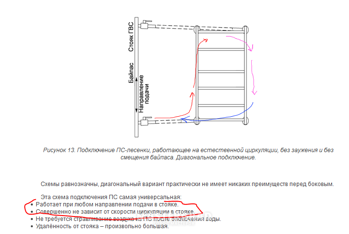 Схема подключения полотенцесушителя к стояку горячей воды в квартире с нижним подключением