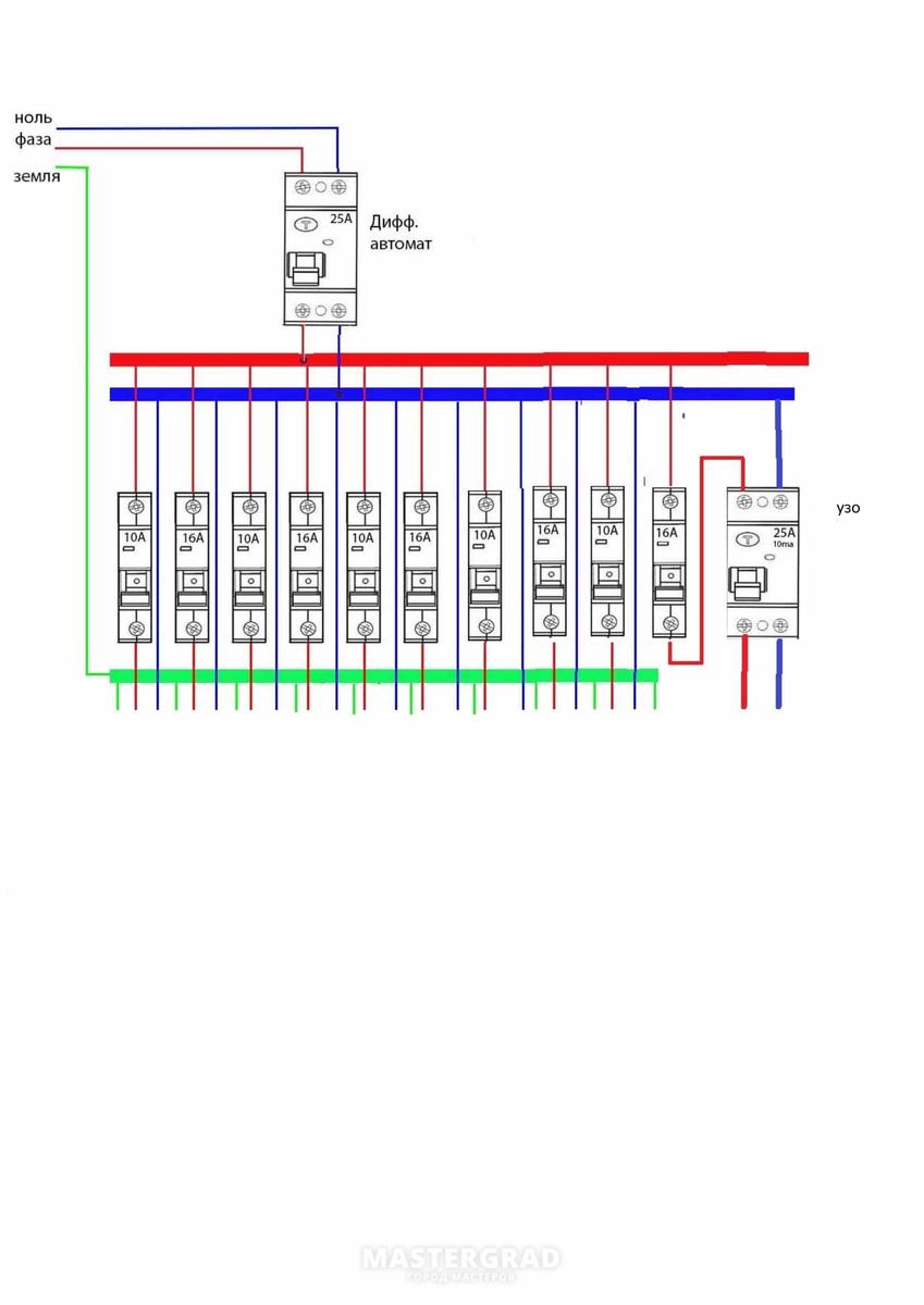 Не срабатывает узо. - Mastergrad - крупнейший форум о строительстве и  ремонте. Форум № 302263. Страница 1 - Электрика