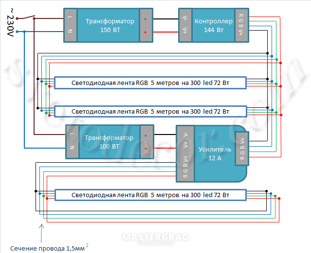 Работа адресной ленты. Схема подключения светодиодной ленты RGB С контроллером 15 метров. Схема подключения светодиодной ленты RGB 15 метров. Схема подключения RGB ленты 60 метров. Как подключить 20 метров светодиодной ленты RGB.