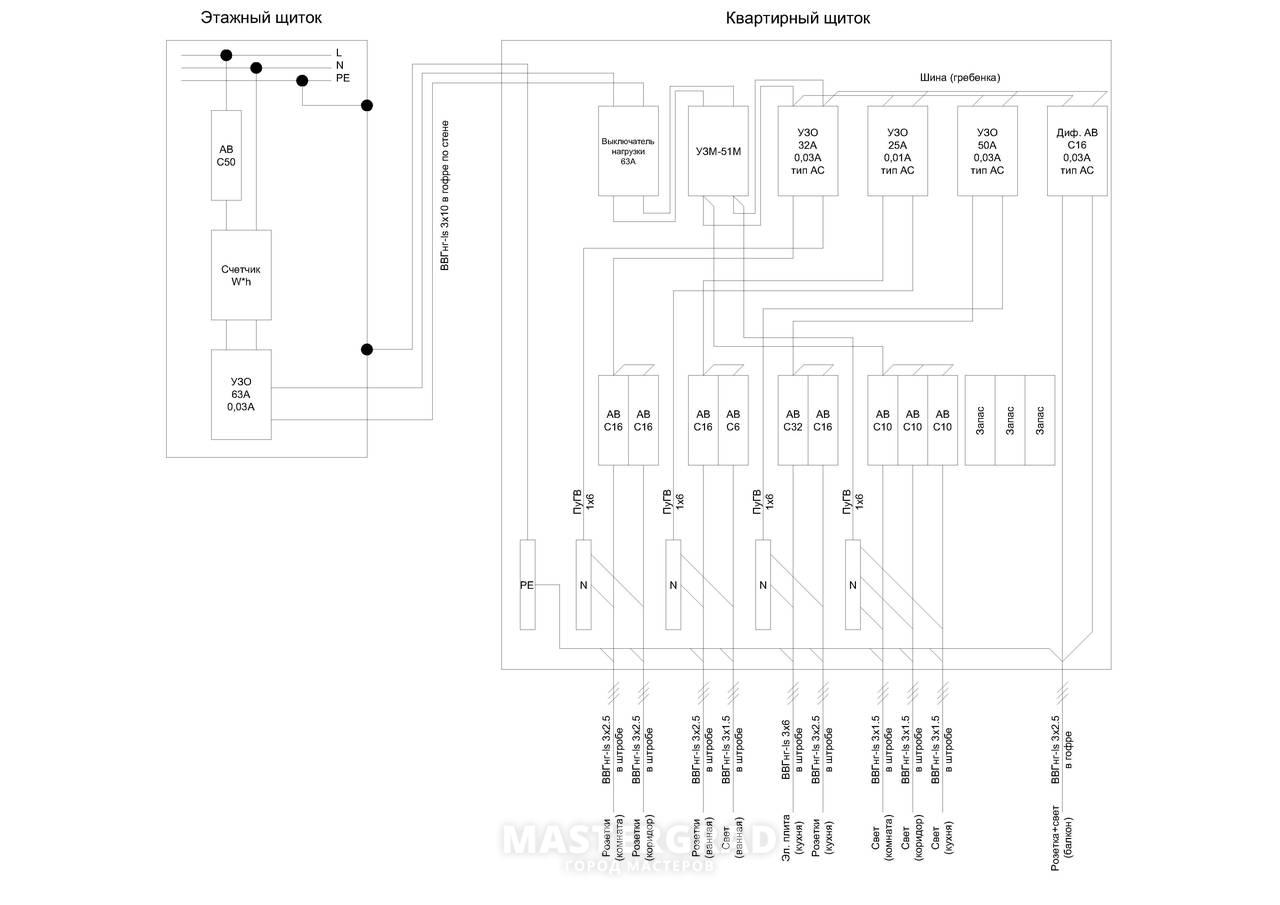 Квартирный щиток электрический схема