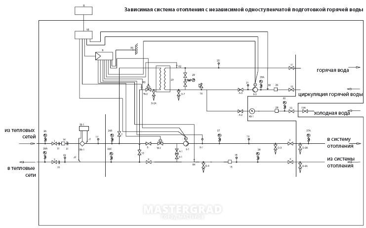 Независимая система. Схема ЦТП зависимая и независимая. Зависимая и независимая схема систем теплоснабжения. Зависимая и независимая система отопления. Независимая система отопления ЦТП.