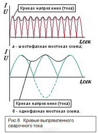 Выровненная кривая. Выпрямленная кривая..