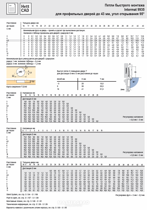 Монтаж петли Intermat 9935. Таблица количества петель на мебельный фасад. Расчет количества петель Hettich. Хеттих количество петель.