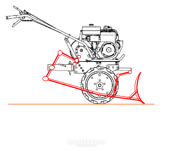 Отвал для мотоблока своими руками чертежи и размеры