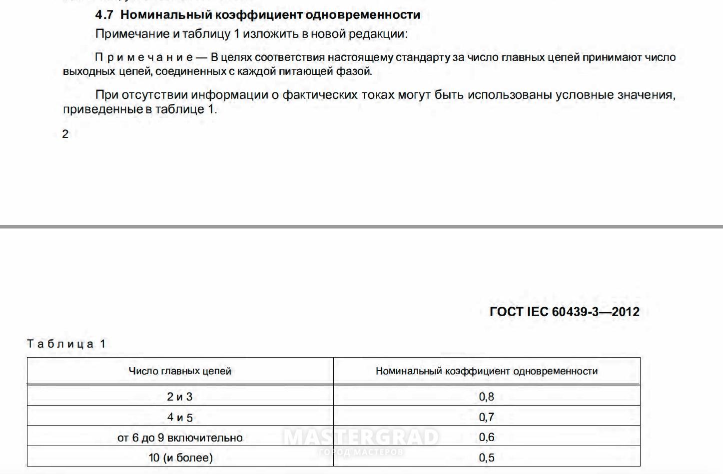 Электромонтаж и сборка электрощитка. Нужна консультация - Mastergrad -  крупнейший форум о строительстве и ремонте. Форум № 271694. Страница 3 -  Электрика