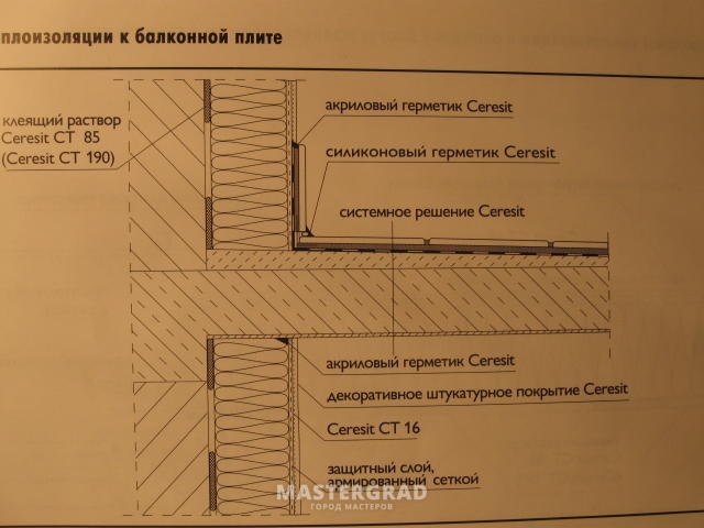 Плитку на балконе пирог