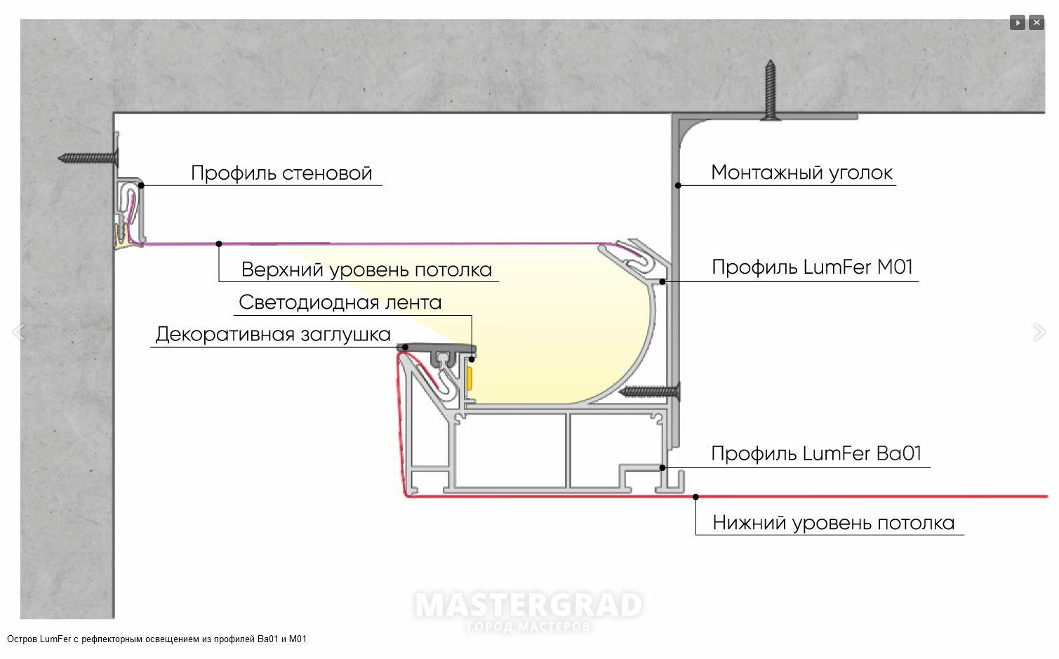 шкаф купе и натяжной потолок схема