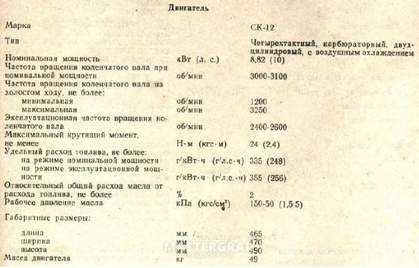 Сколько масла в т25. Заправочные емкости КМЗ 012. Трактор малогабаритный КМЗ 0124. КМЗ-012 С ДВС дизель. КМЗ 012 инструкция.