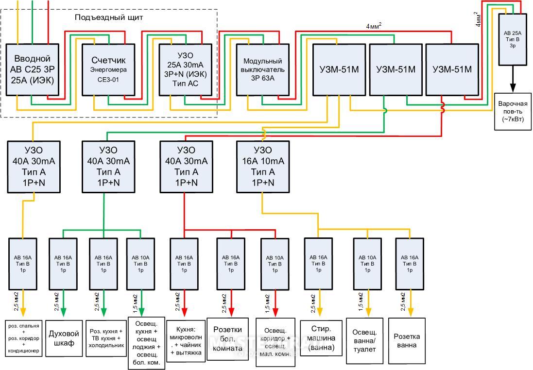 Схема электрощита