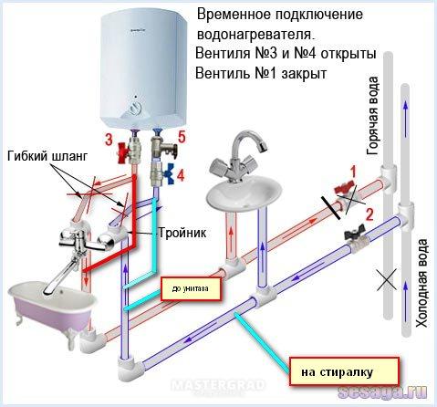 Как подключить водонагреватель к водопроводу в ванной фото