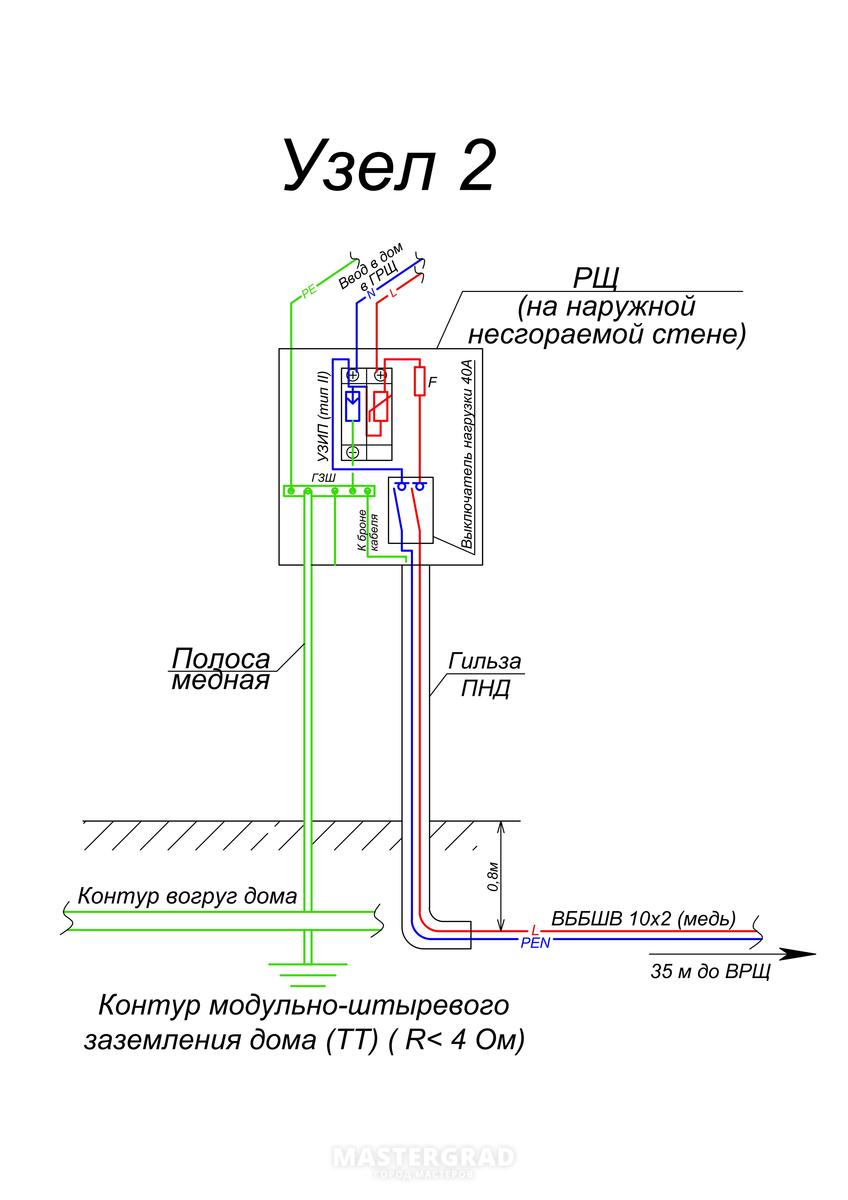 И снова УЗИП... - Mastergrad - крупнейший форум о строительстве и ремонте.  Форум № 285244. Страница 1 - Электрика