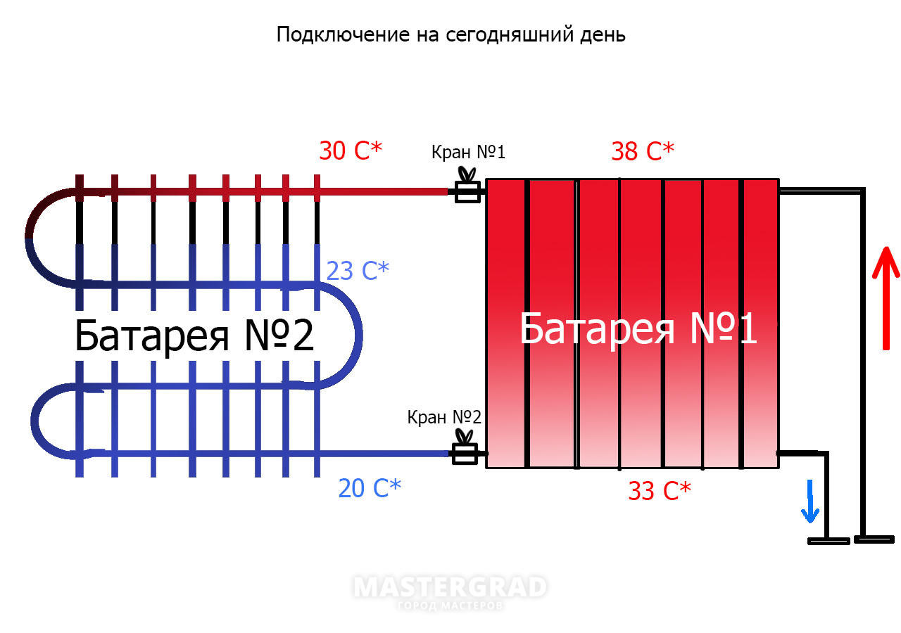 Как последовательно подключить 2 радиатора отопления