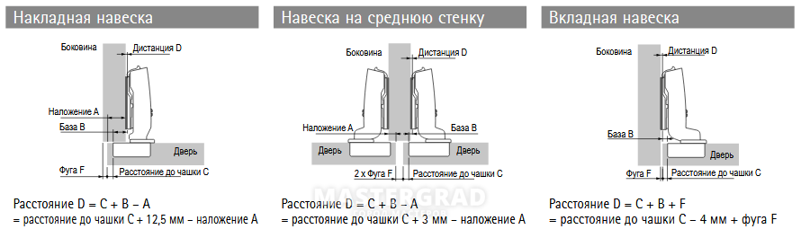 Ограничитель открывания петли hettich схема установки