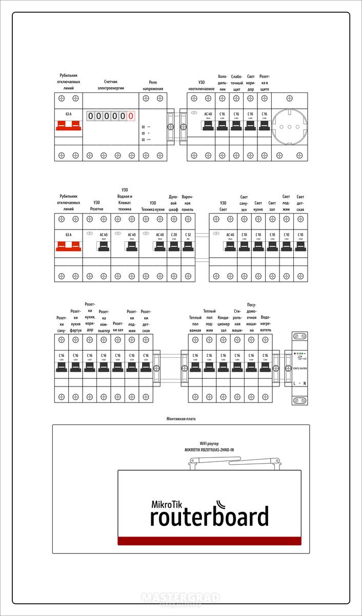 Идеальный щит для двухкомнатной квартиры - Mastergrad - крупнейший форум о  строительстве и ремонте. Форум № 305103. Страница 1 - Электрика