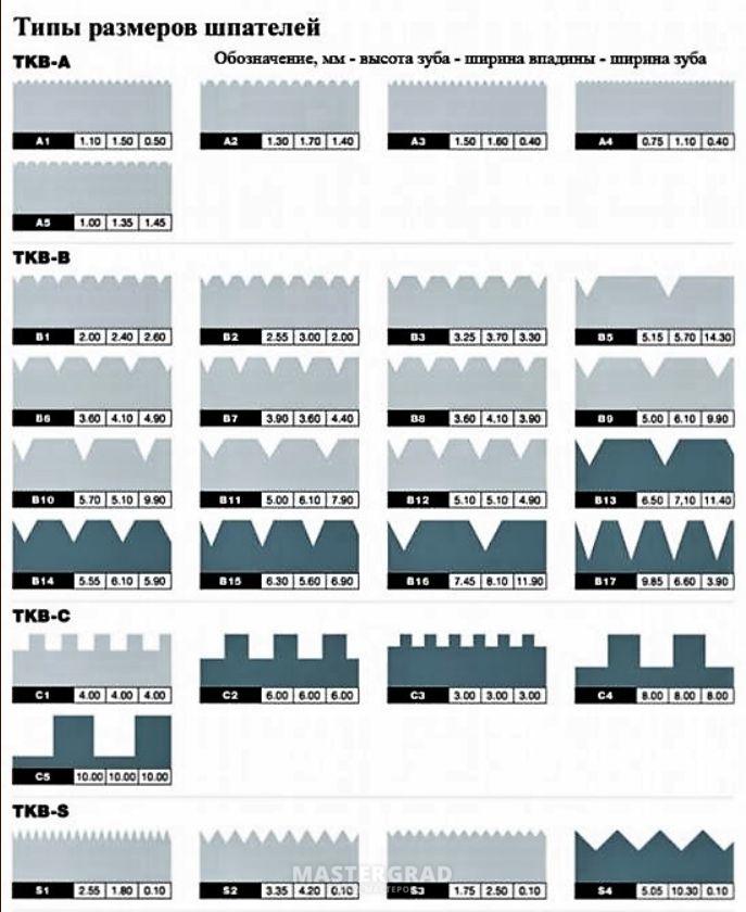 Ширина 2 мм. Зубчатый шпатель ТКВ а2/в1. Зубчатый шпатель а1 размер зуба. Зубчатый шпатель а2 размер зубцов. ТКВ а2 зубчатый шпатель размер зуба.