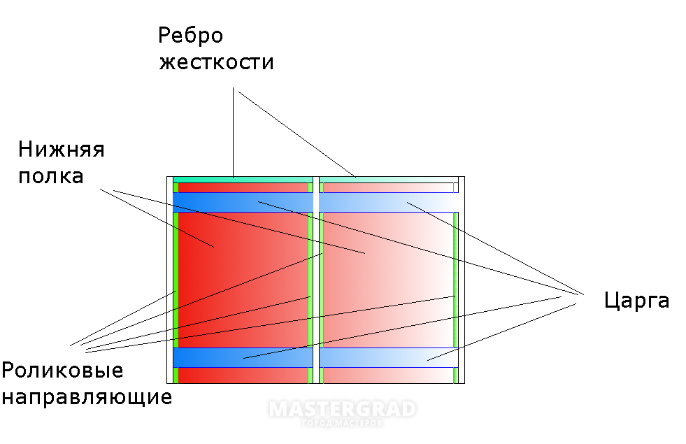 Фото ребро жесткости