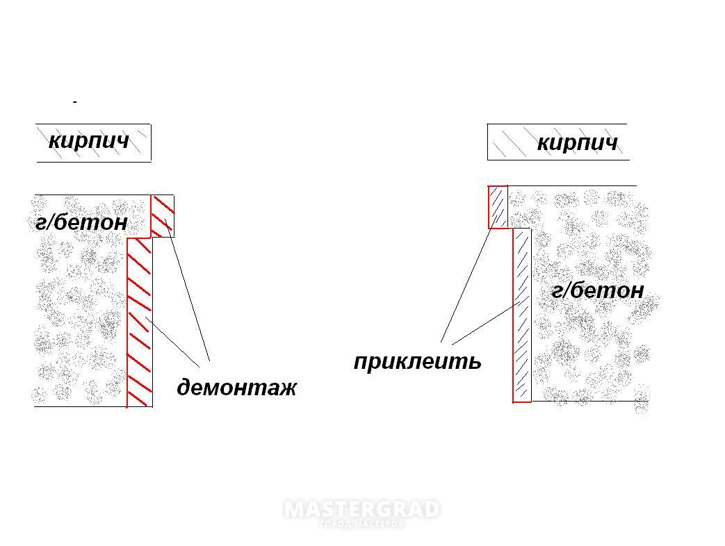 Расширение оконных проёмов в газобетоне - Mastergrad - крупнейший форум о  строительстве и ремонте. Форум № 204871. Страница 1 - Общий