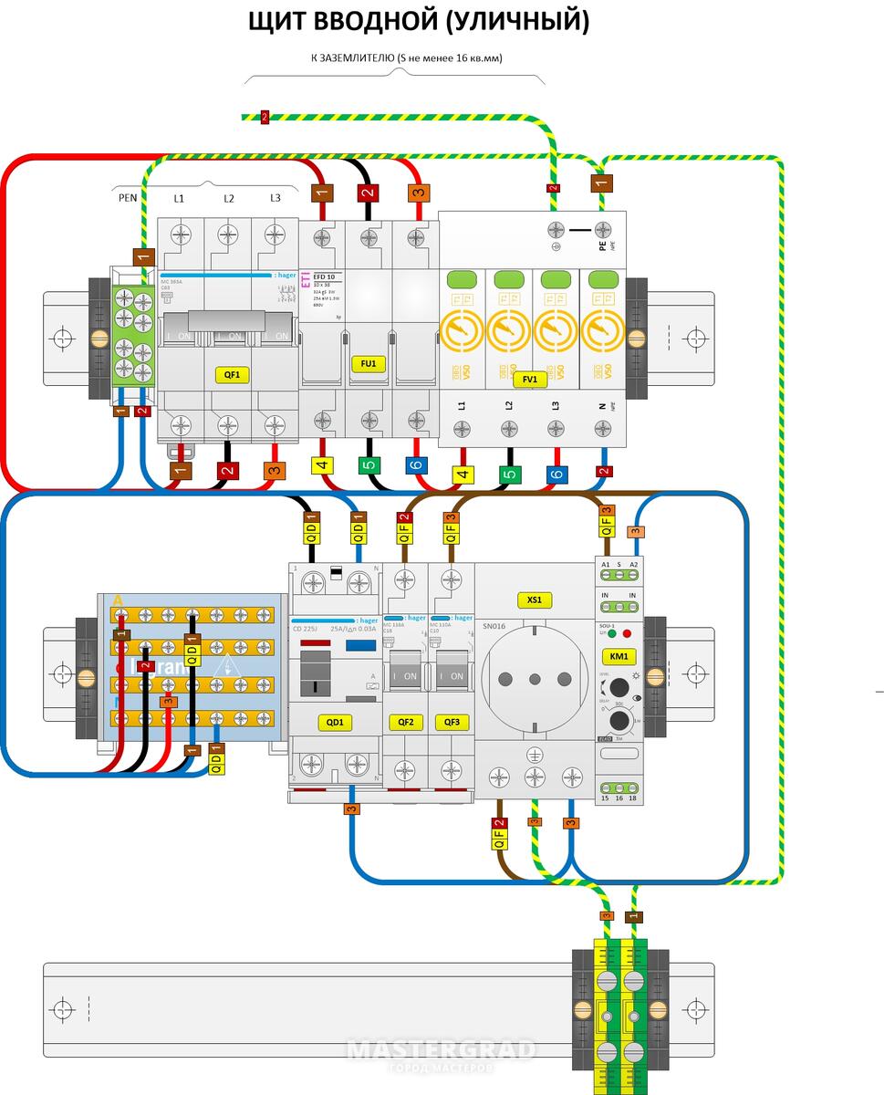 Электрощиты. Разработка и сборка - Mastergrad - крупнейший форум о  строительстве и ремонте. Форум № 265079. Страница 3 - Москва