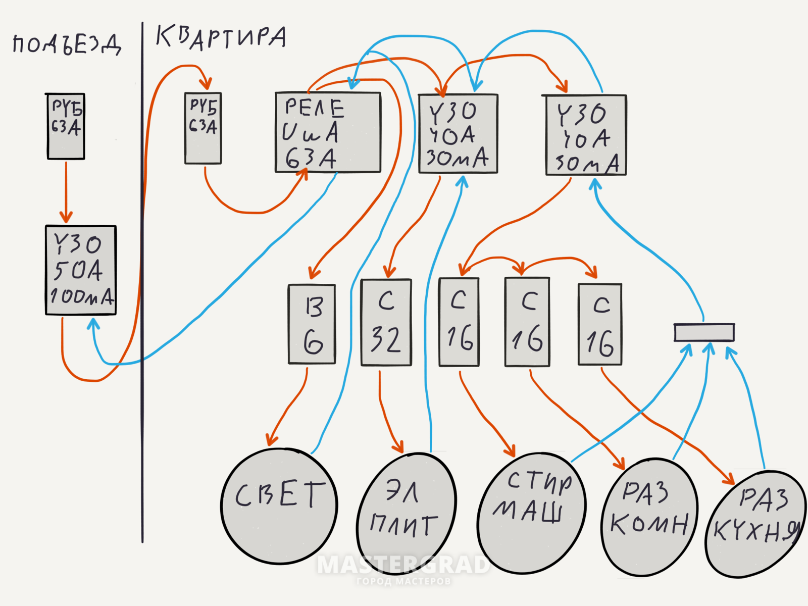 Схема электрощитка в однокомнатной квартире