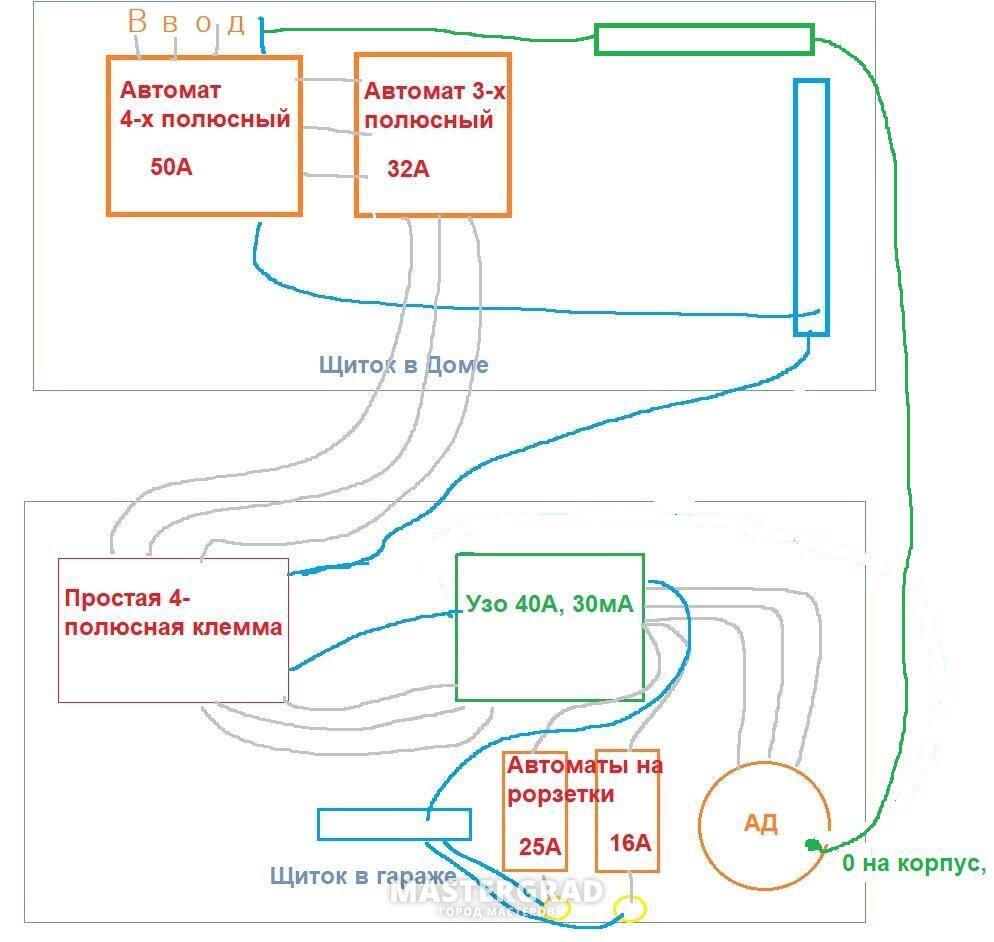Подключение Узо для гаража и 380В - Mastergrad - крупнейший форум о  строительстве и ремонте. Форум № 311488. Страница 1 - Электрика