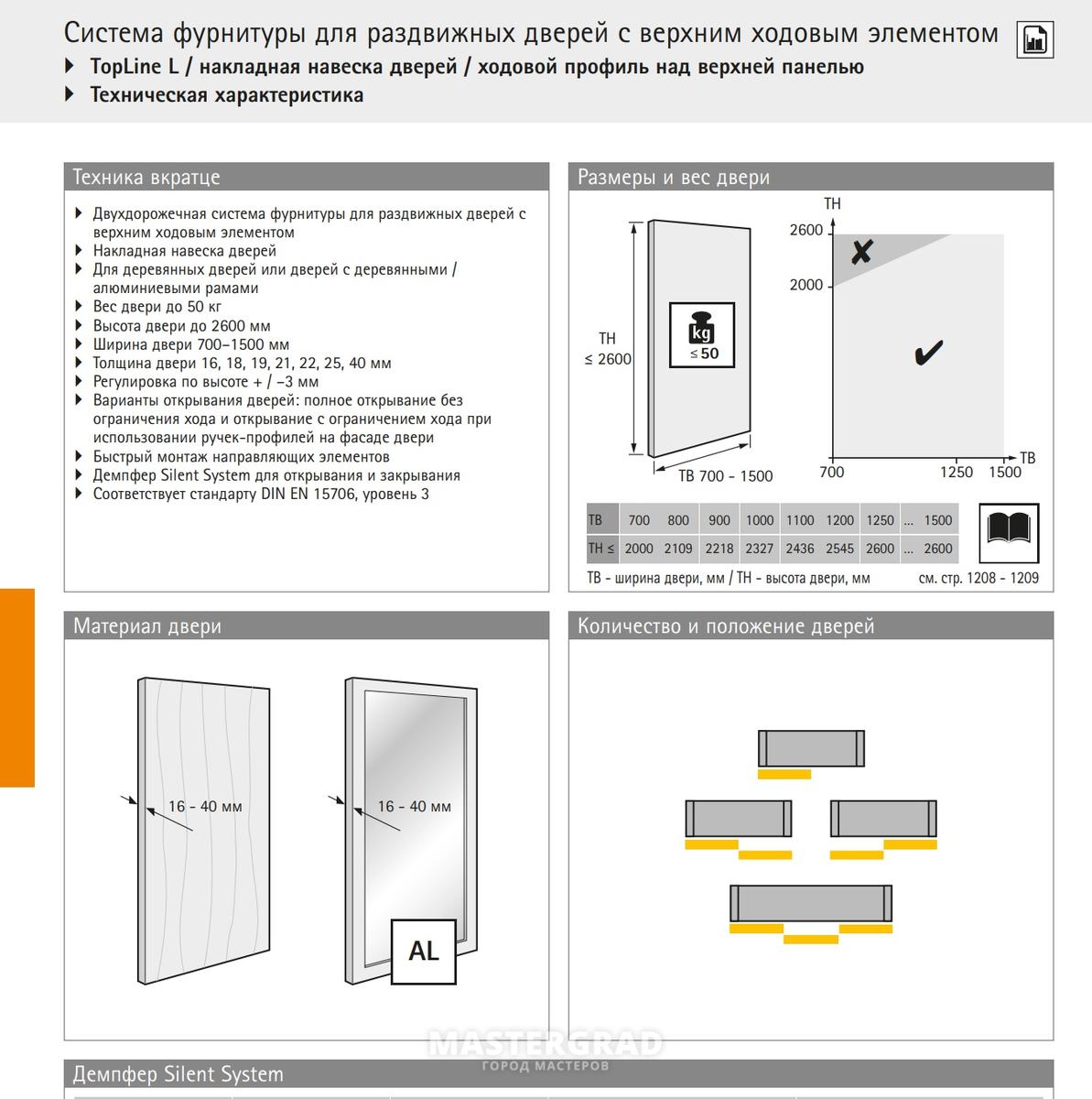 Топ лайн л Хеттих схема сборки и расчет шкафа