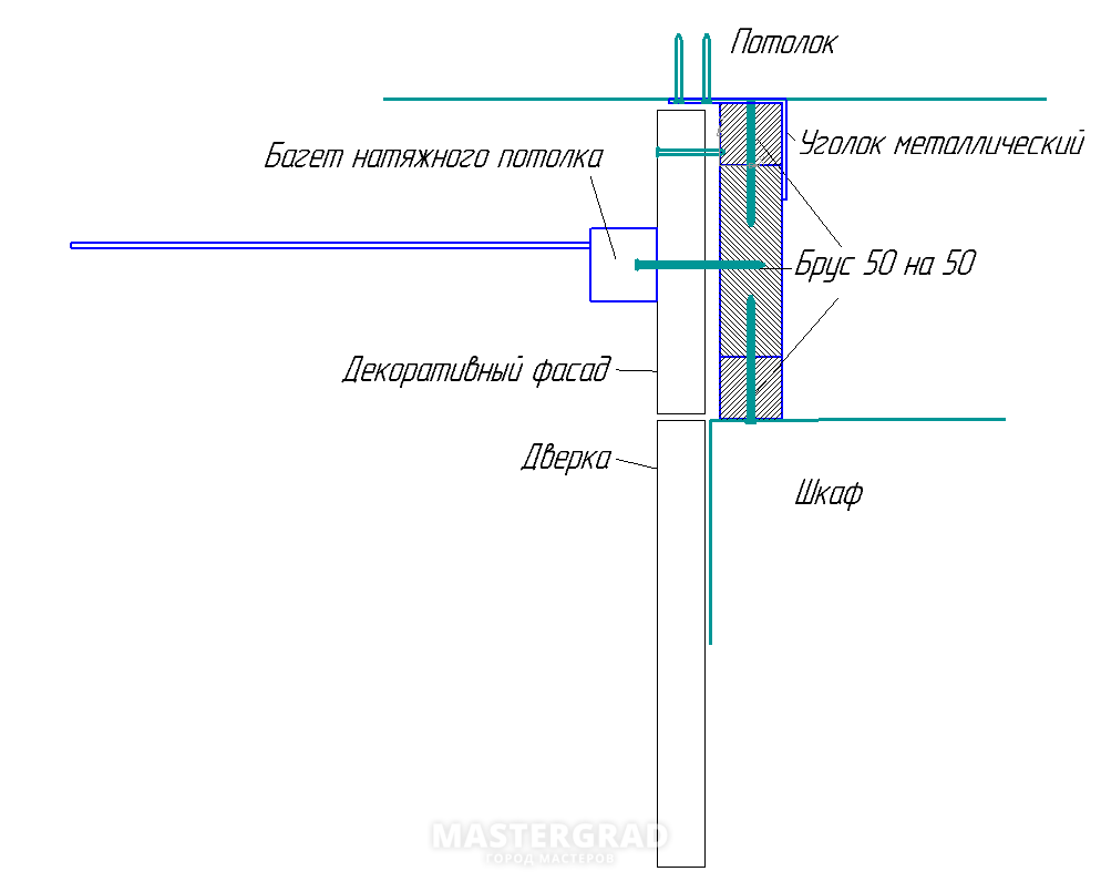 Примыкание натяжного потолка к мебели