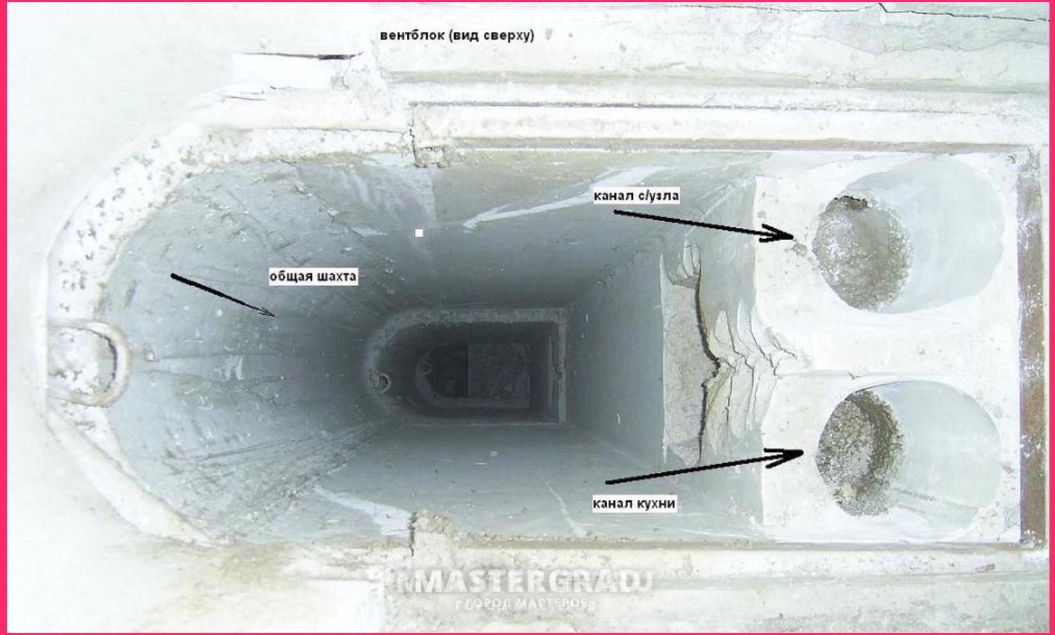 Вытяжка дома п44т - Mastergrad - крупнейший форум о строительстве и  ремонте. Форум № 263021. Страница 1 - Вентиляция и кондиционирование