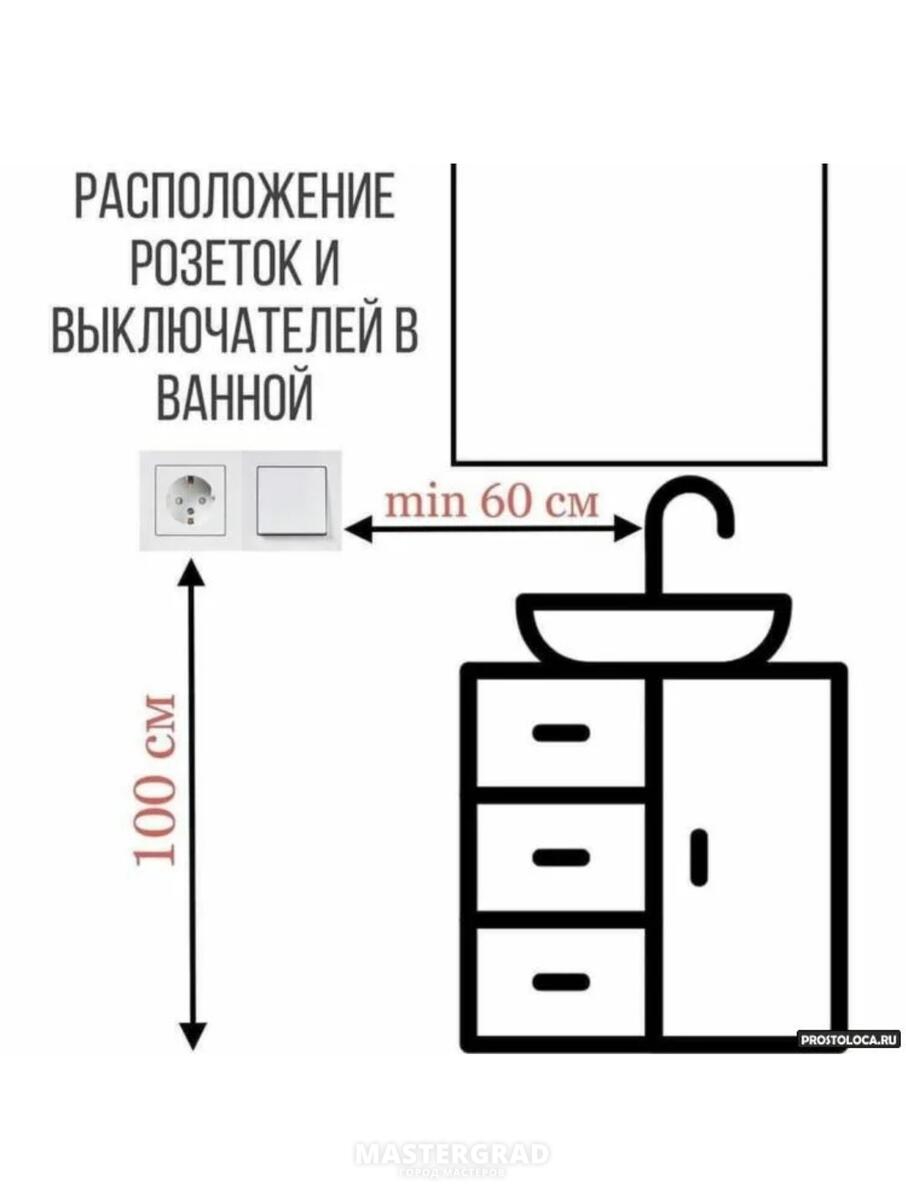 розетки у кровати в спальне высота