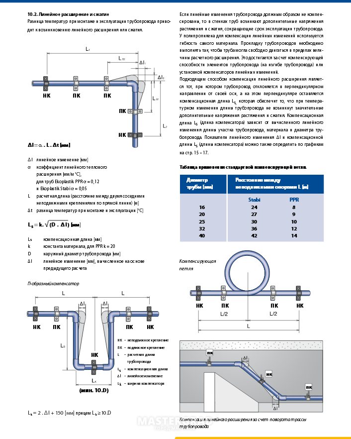 Калькулятор температурного расширения. Компенсатор для полипропиленовых труб отопления 32 мм размер. Компенсатор 25 мм полипропилен Размеры. Компенсатор линейного расширения для труб из полипропилена. Компенсатор расширения полипропиленовых труб 32.