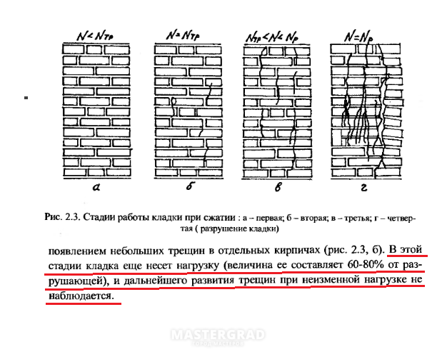 Образец кирпичной кладки