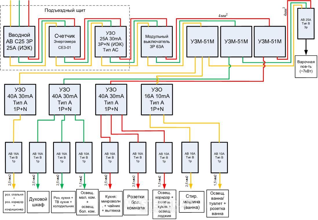 Схема подъездного щитка
