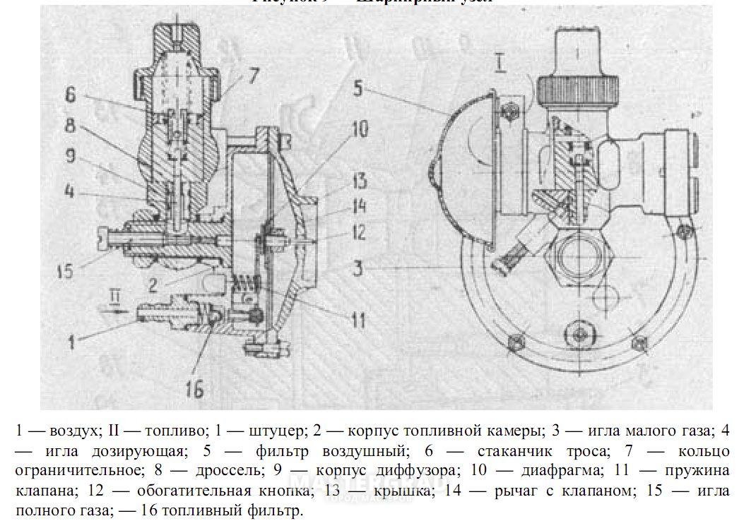 РЕМОНТ КАРБЮРАТОРА ШТИЛЬ 180