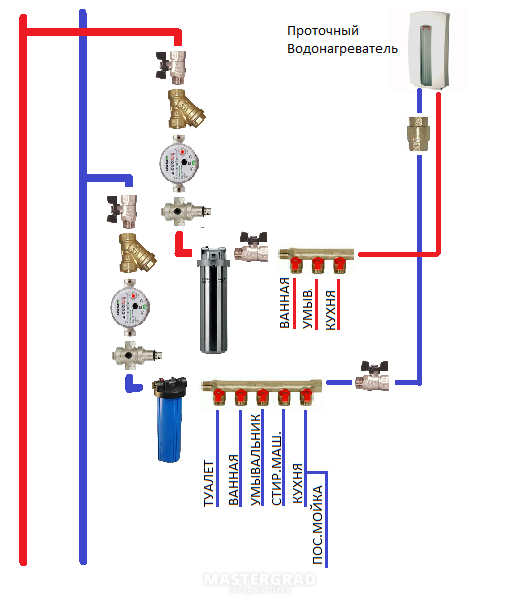 Схема коллектора водоснабжения в квартире