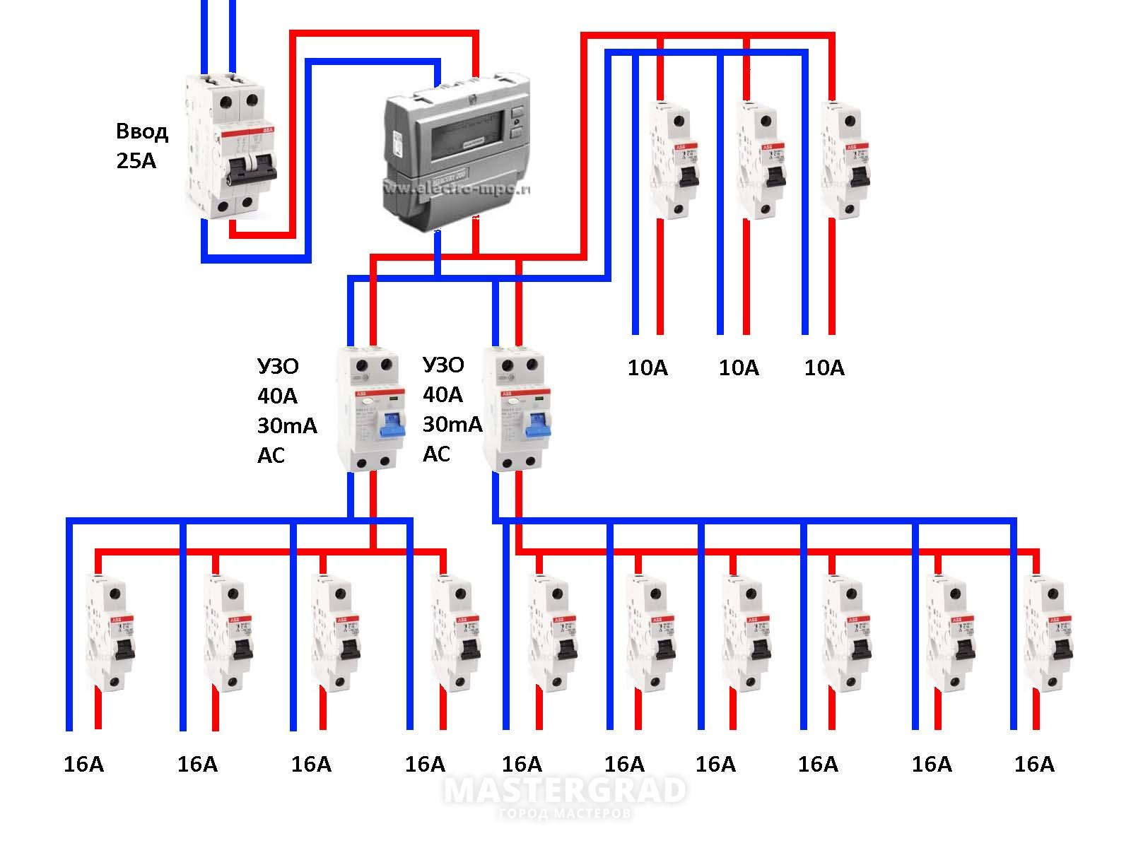 Схема щита в старом доме. - Mastergrad - крупнейший форум о строительстве и  ремонте. Форум № 231222. Страница 1 - Электрика
