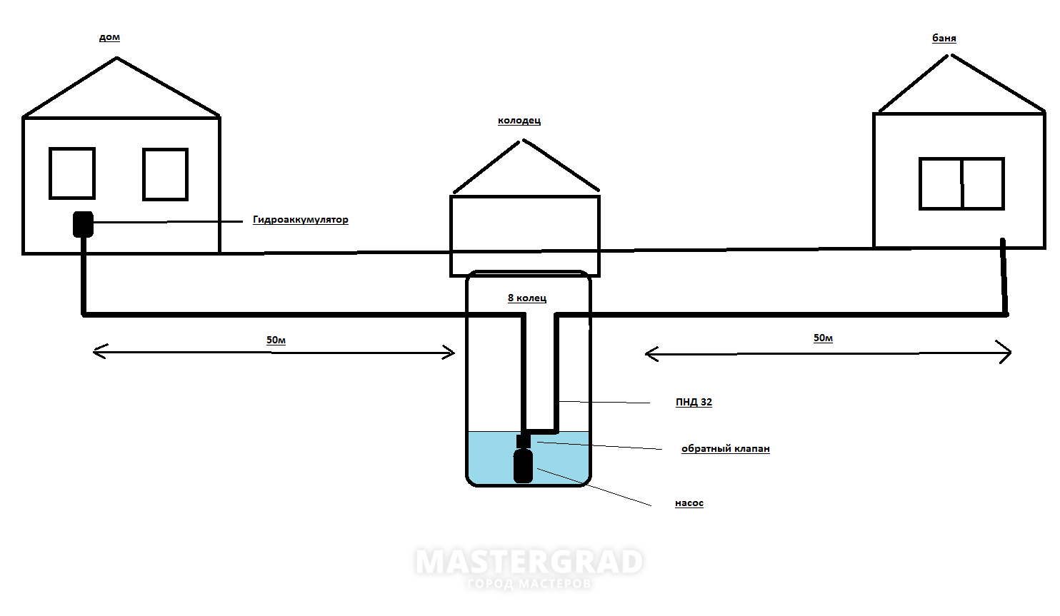 Схема подключения выносного бака в бане
