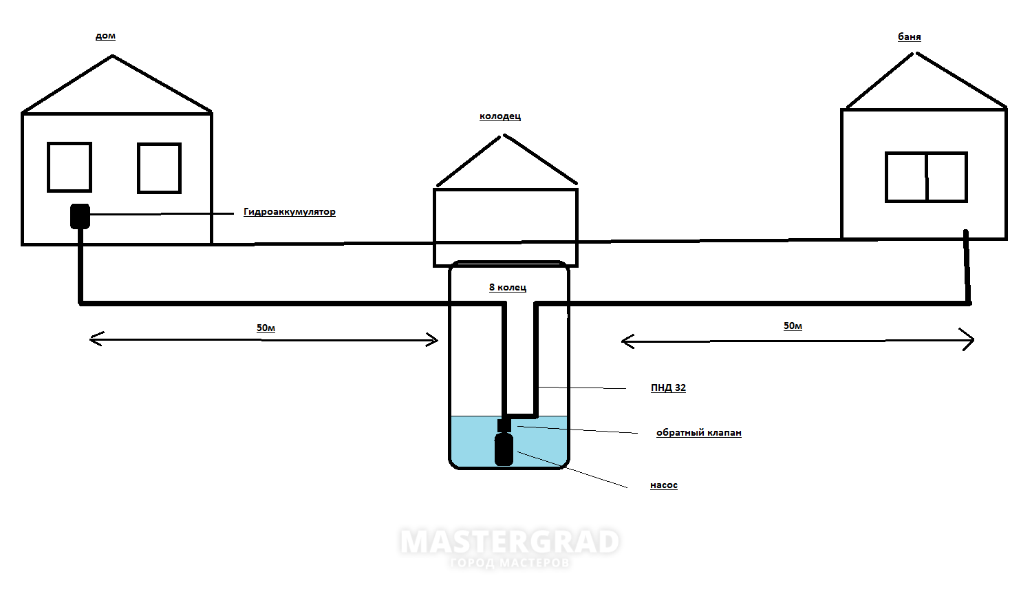 Водопровод в бане зимой без отопления схема