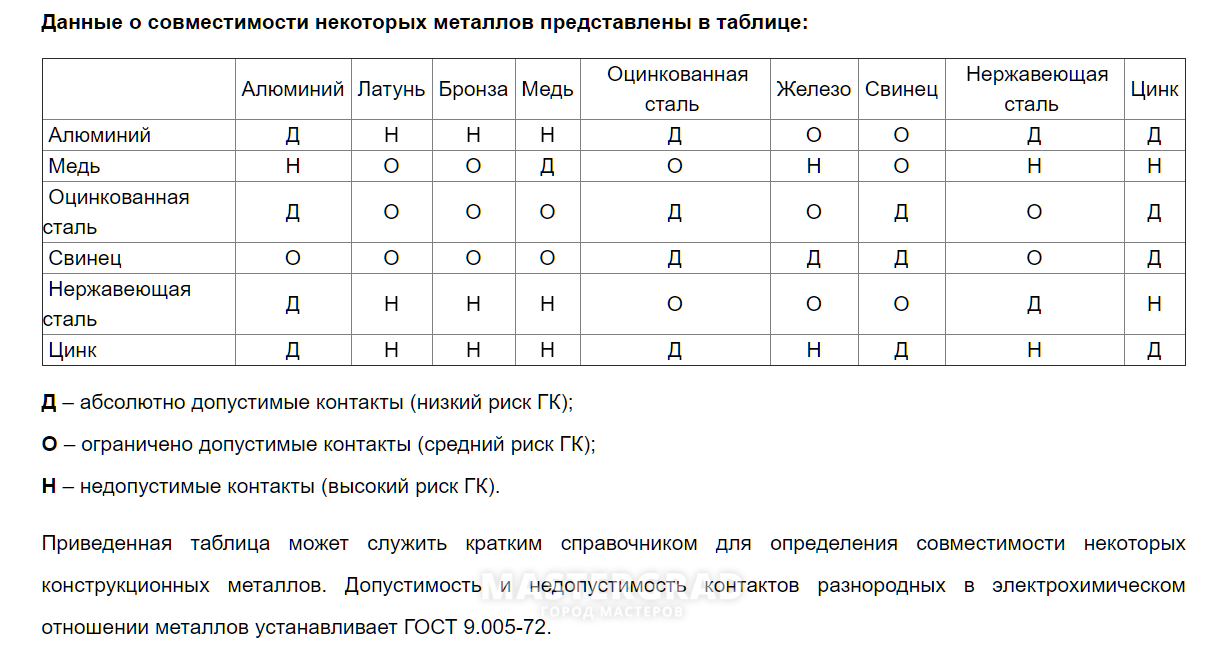 Пар металлов. Гальванопары металлов таблица. Электрохимическая совместимость металлов таблица. Электрохимическая совместимость металлов. Таблица гальванических пар металлов.