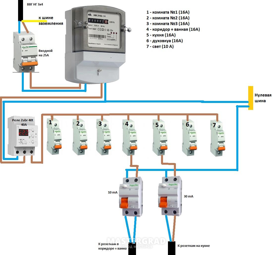 Выбор и установка УЗО - Mastergrad - крупнейший форум о строительстве и  ремонте. Форум № 286676. Страница 1 - Электрика