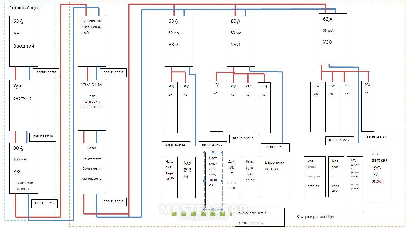 Схема щита нарисовать. Схема этажного щита. Схема щита с реле контроля напряжения. Схема щита с мастер выключателем. Щиток схема биология.