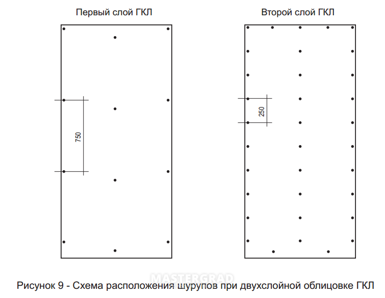 Гкл в 2 слоя. Шаг крепления саморезов для гипсокартона Кнауф. Шаг крепления гипсокартона саморезами. Кнауф ГКЛ шаг саморезов. Шаг саморезов при креплении гипсокартона Кнауф.