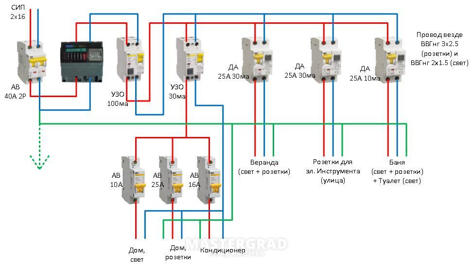 Схема подключения электрощитка на даче - 85 фото
