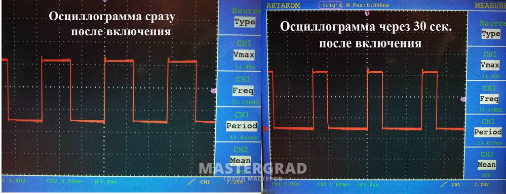 Ремонт Сварочных Инверторов - Mastergrad - Крупнейший Форум О.