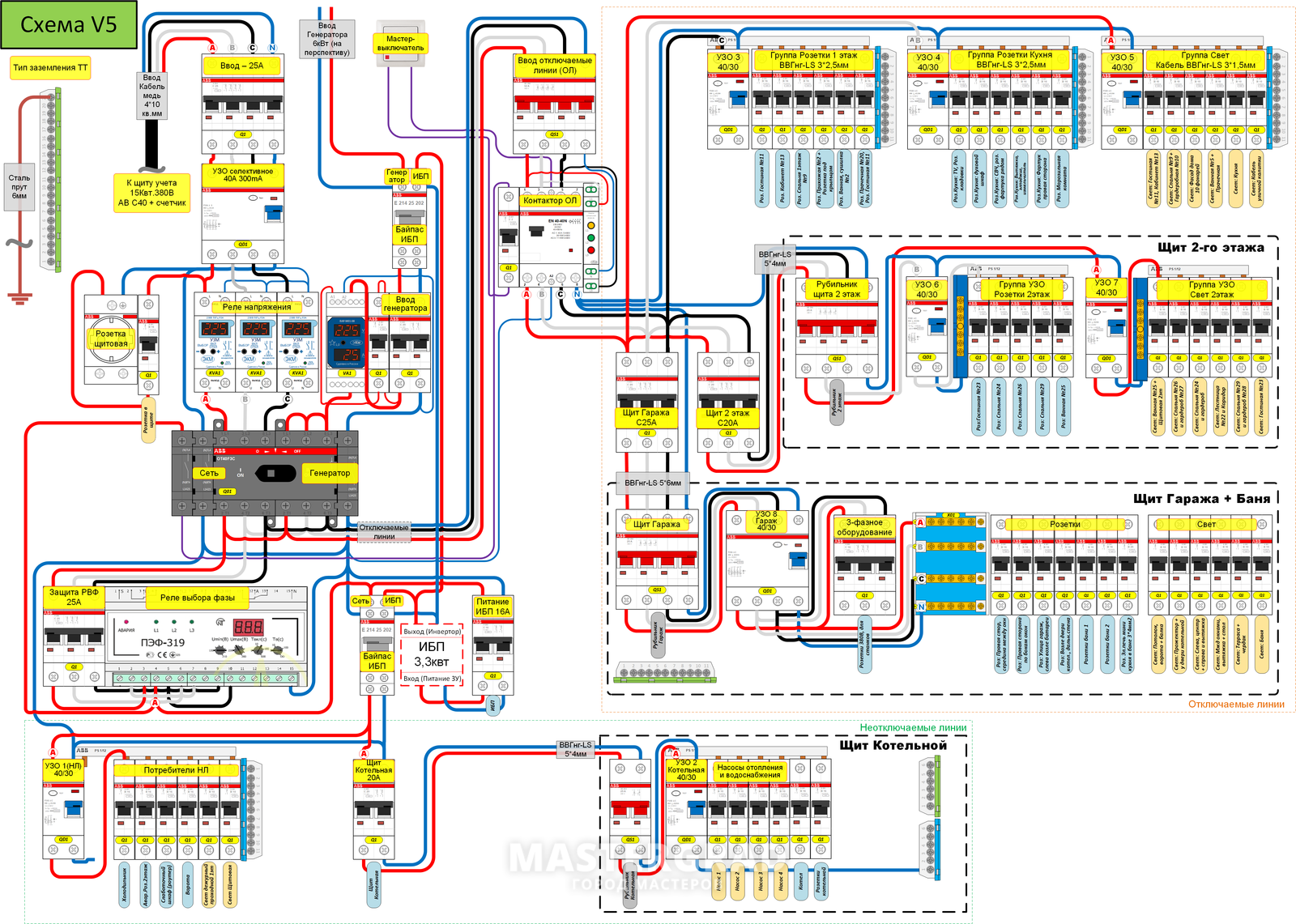 Электрощит для частного дома 380в схема